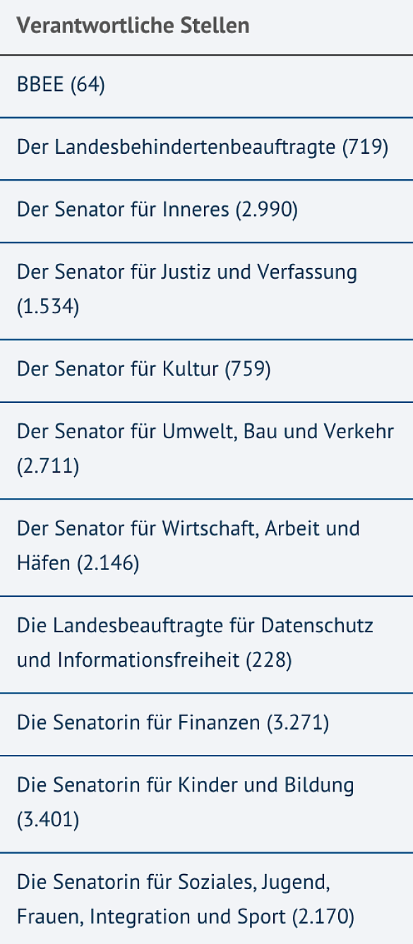 Filter Verantwortliche Stelle