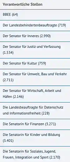Filter Verantwortliche Stelle