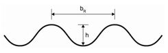 Wellenprofil: Wellenhöhe der Profilhöhe h und die Wellenlänge der Rippenbreite bR nach DIN 18807-1