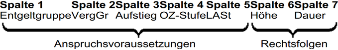 Graphik zur Erklärung der Strukturausgleichstabelle uim TVU-Länder.