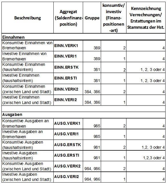Abbildung Abbildung