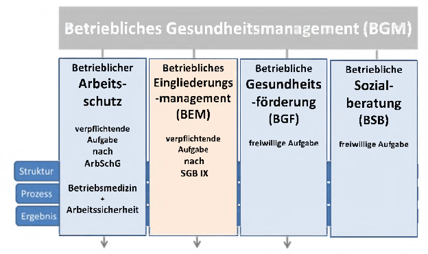 Abbildung