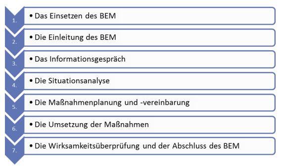 Abbildung