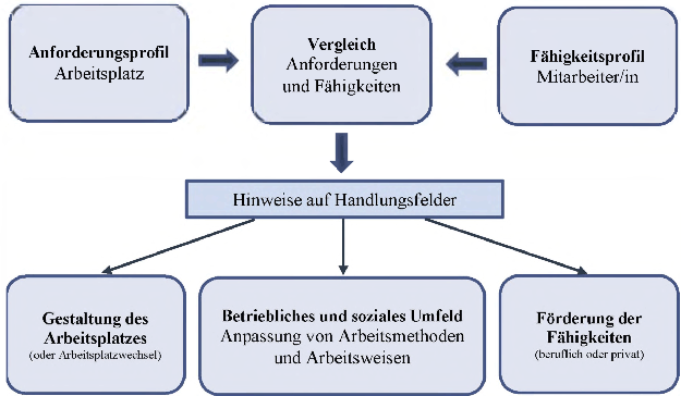 Abbildung