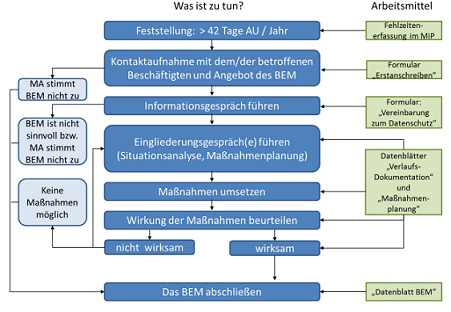 Abbildung