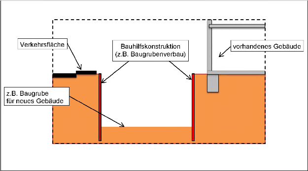 Bild 3: Errichtung von Bauhilfskonstruktionen Bild 3: Errichtung von Bauhilfskonstruktionen