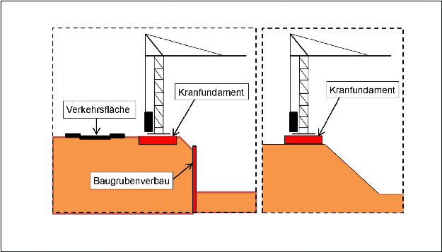 Bild 4: Errichtung von Bauhilfskonstruktionen Bild 4: Errichtung von Bauhilfskonstruktionen
