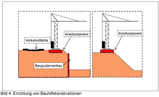 Bild 4: Errichtung von Bauhilfskonstruktionen