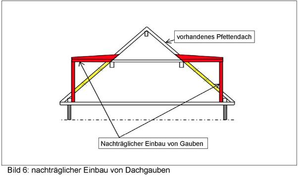 Bild 6: nachträglicher Einbau von Dachgauben