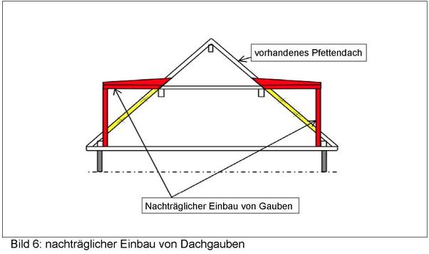 Bild 6: nachträglicher Einbau von Dachgauben