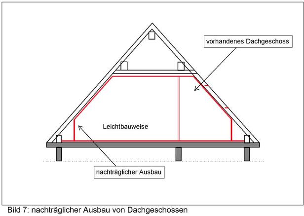 Bild 7: nachträglicher Ausbau von Dachgeschossen