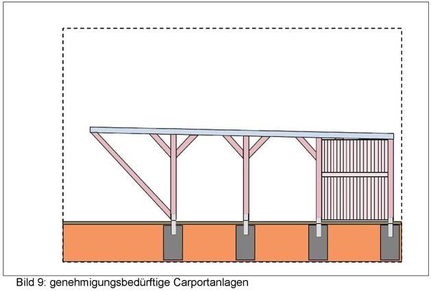 Bild 9: genehmigungsbedürftige Carportanlagen