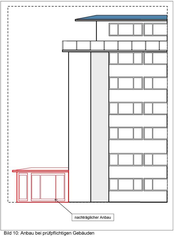 Bild 10: Anbau bei prüfpflichtigen Gebäuden