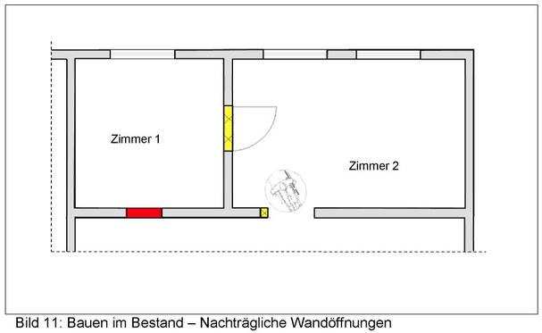 Bild 11: Bauen im Bestand – Nachträgliche Wandöffnungen