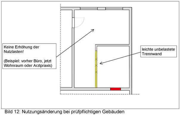 Bild 12: Nutzungsänderung bei prüfpflichtigen Gebäuden