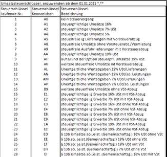 2021-01-25 Steuerschlüssel 1