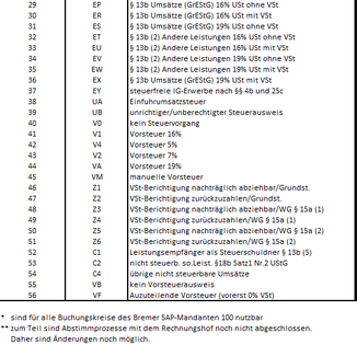 2021-01-25 Steuerschlüssel 1