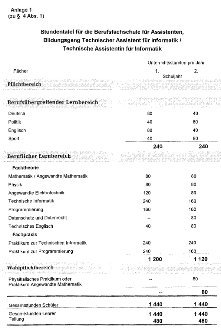 Link auf Abbildung