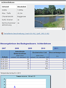 Bildschirmfoto Badeseedaten in Bremen